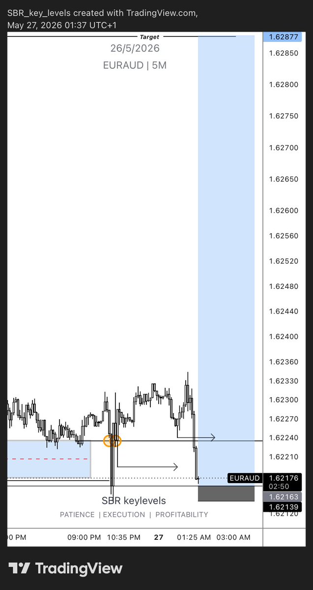 ⚜️ SBR ⚜️ trader ⚜️ tweet media