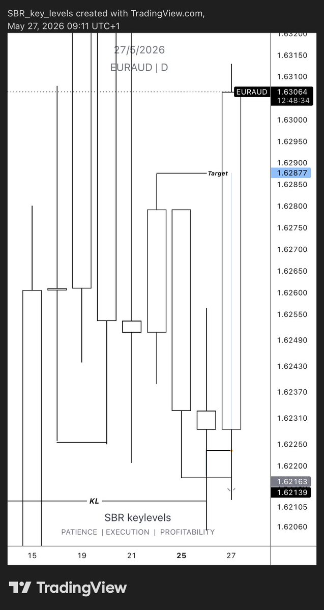 ⚜️ SBR ⚜️ trader ⚜️ tweet media