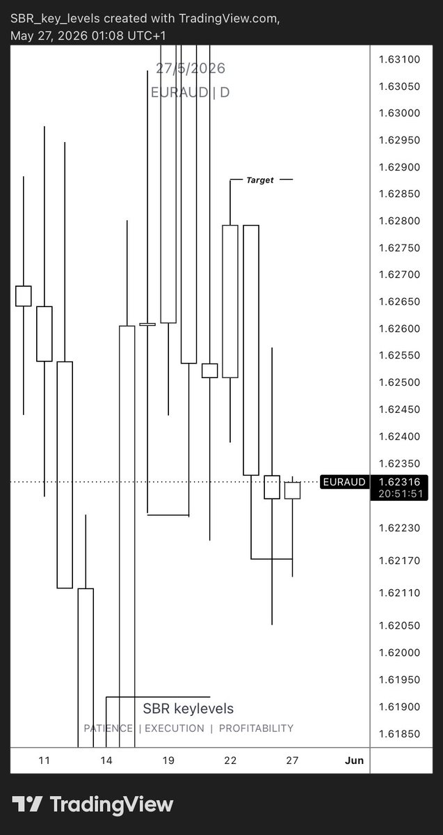 ⚜️ SBR ⚜️ trader ⚜️ tweet media