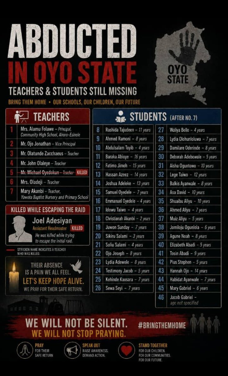objfajek's tweet photo. Enough is enough on insecurity in Nigeria!

Children are spending children's day with kidnappers and political parties are proceeding with primaries as if nothing happened. 

 #BringBackOurStudents https://t.co/eLOeYq4loB