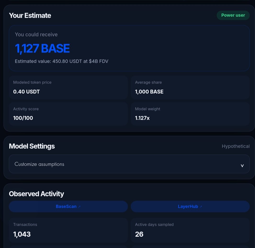 ashimku00's tweet photo. 📢 Base Airdrop farmers right now 👀

If you’re farming $BASE, you can now check your possible airdrop allocation just for fun 😂

Now the only question is…
Will @base become
💵 a few dollar drop
💰 a six-figure drop
🏡 or a life-changing airdrop 😭

@base please life change🙏🪂 https://t.co/w8zm683IFN