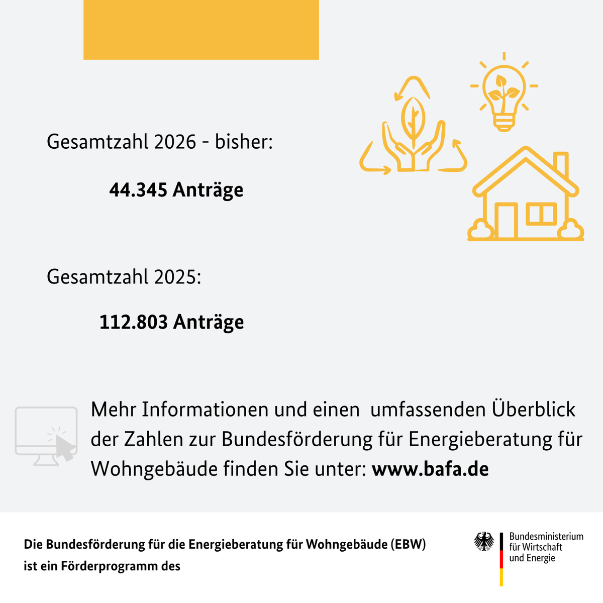 BAFA_Bund's tweet photo. 🏡 Trotz eines leichten Rückgangs im Monat April, bleibt das Förderprogramm Energieberatung für Wohngebäude #EBW weiterhin stark nachgefragt: 📊

🔹 April: 11.418 Anträge
🔹 März: 12.812 Anträge

Hier geht’s zur Statistik: 👉 https://t.co/jqTUeqd0xn https://t.co/xAn1Jg3Ozi