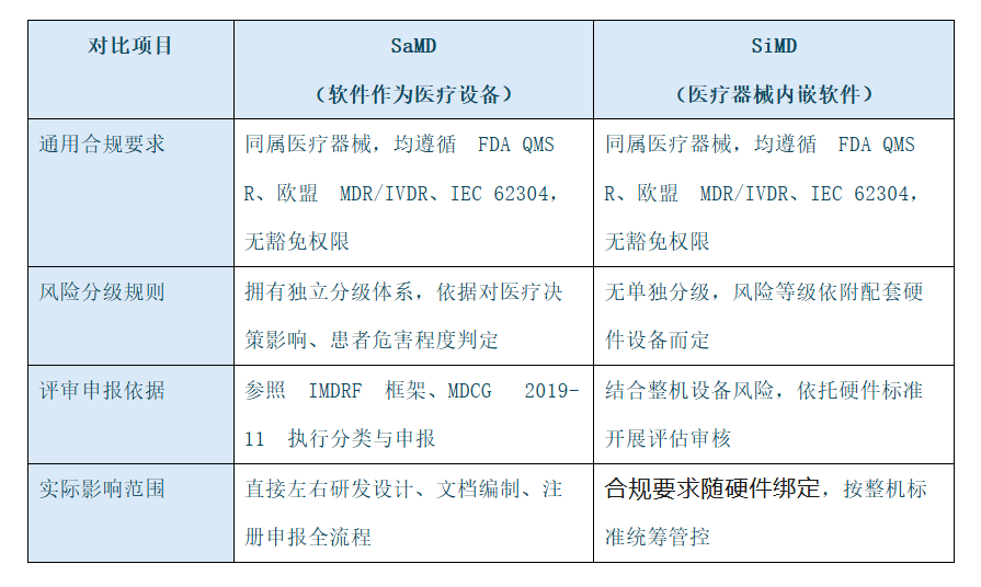 shareinfo_med's tweet photo. 欢迎随时联系我们：
捷闻 Share Info
邮箱：sales@share-info.com
电话：+86 13727434715
网站：https://t.co/WykCAXyuQD

#医疗器械软件 #SaMD #SiMD https://t.co/daEBwEy8Ib