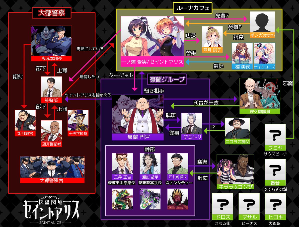 owashinogen's tweet photo. 快盗閃姫セイントアリスの相関図作ってみました！（2026年12月発売予定） https://t.co/ANOfaaxbXo