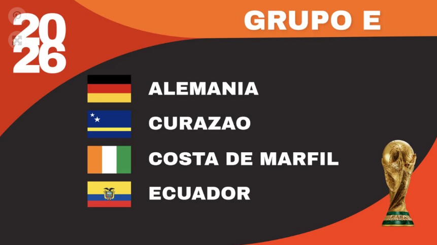 InicioCreativo's tweet photo. 1 de 2 | Mundial de futbol 2026 MéxCanEUn.
Grupos donde están los países latinoamericanos.
Grupo C - BRASIL
Grupo D - PARAGUAY
Grupo E - ECUADOR

#mundialdefutbol #mundial2026 #Argentina #Tucumán #deporte https://t.co/fvZAF7V1Jz
