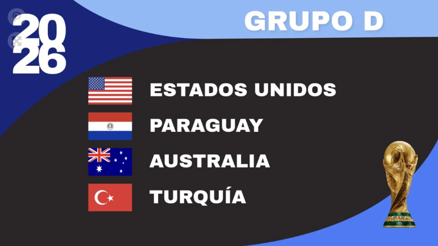 InicioCreativo's tweet photo. 1 de 2 | Mundial de futbol 2026 MéxCanEUn.
Grupos donde están los países latinoamericanos.
Grupo C - BRASIL
Grupo D - PARAGUAY
Grupo E - ECUADOR

#mundialdefutbol #mundial2026 #Argentina #Tucumán #deporte https://t.co/fvZAF7V1Jz