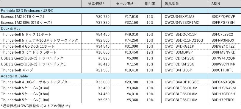 AmazonスマイルSale セール対象製品とセール価格はこちら↓