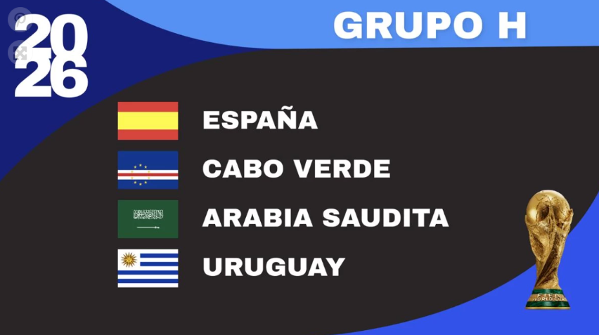 InicioCreativo's tweet photo. 2 de 2 | Mundial de futbol 2026 MéxCanEUn.
Grupos donde están los países latinoamericanos.

Grupo H - URUGUAY
Grupo J - ARGENTINA
Grupo K - COLOMBIA

#mundialdefutbol #mundial2026 #Argentina #Tucumán #deporte https://t.co/k9OTX043MA