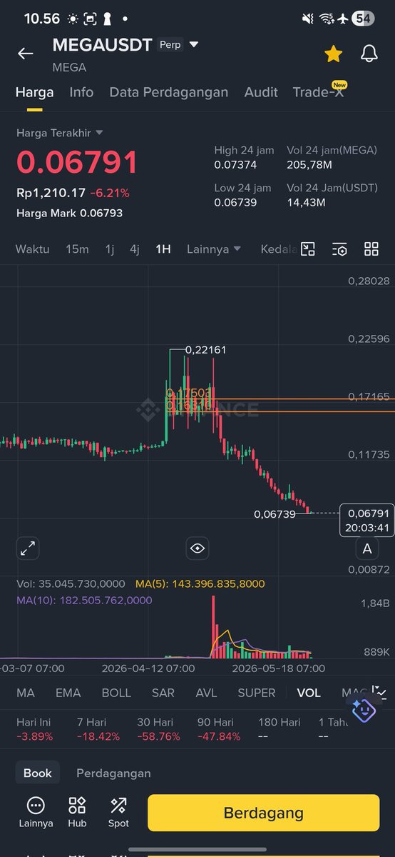 BEAR 🐻 MONEY tweet media