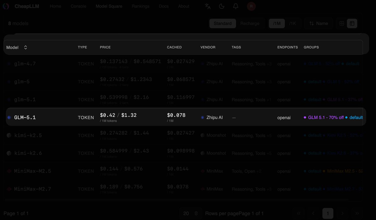 cheapllm_ai's tweet photo. 🔥 FLASH SALE at CheapLLM: GLM-5.1 at 70% OFF! 🔥

Looking for high-performance AI without the hefty price tag? We've got you covered.

🎁 Exclusive New User Perk:Sign up today and receive $1.00 FREE credit automatically added to your wallet. No strings attached, just pure testing.
👇 How to claim your discount:

Sign up at https://t.co/XwsDUszYhK

1. Create a new API Key and switch the billing group to GLM 5.1 - 70% off.

2. Use GLM-5.1 (ALL CAPS) as the model identifier in your favorite client (NextChat, LobeChat, etc.).

3. Don't pay full price elsewhere. Drop by CheapLLM and claim your free $1 credit now!

#GenerativeAI #CheapLLM #TechDeals #AIModels