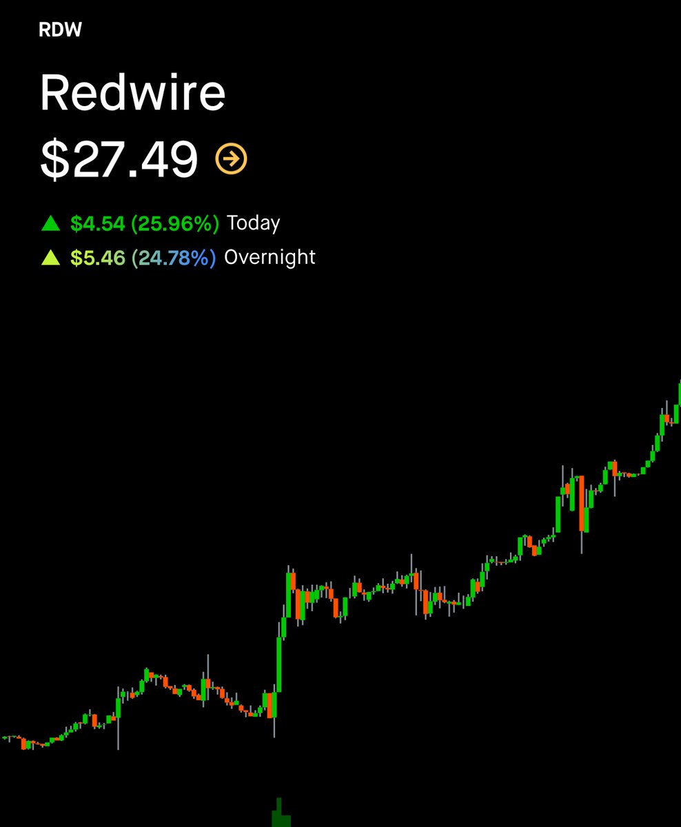 eazzymullababy's tweet photo. $rdw Act or Regret … congrats to all who followed it https://t.co/aEk1rKJ73A