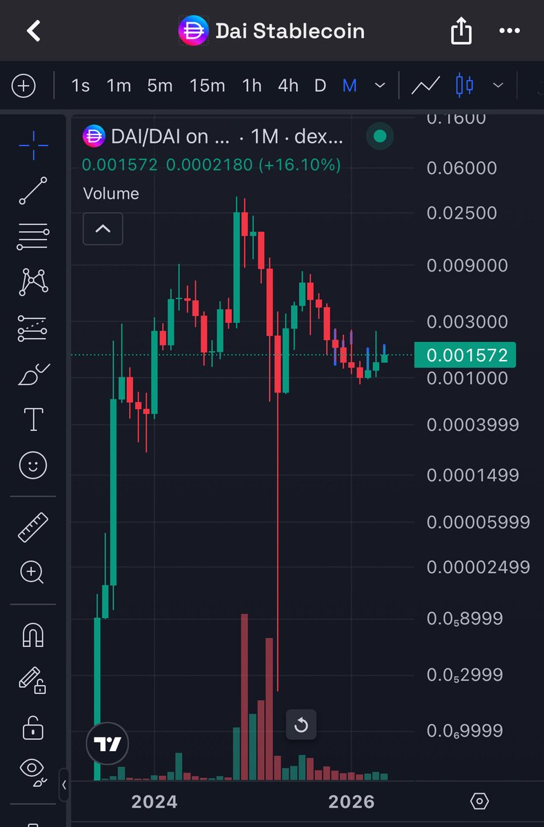 $WGPP - WORLDS GREATEST PDAI PRINTER🚀 tweet media