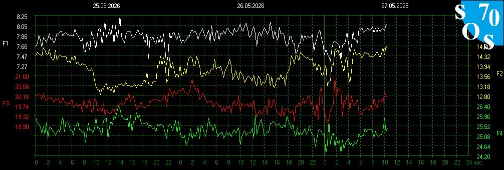 schumannbot's tweet photo. 2026-05-27 04:00 UTC 🌔
K-INDEX: 2 Unsettled https://t.co/0gguvHsRwI
