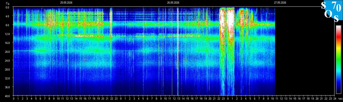schumannbot's tweet photo. 2026-05-27 04:00 UTC 🌔
K-INDEX: 2 Unsettled https://t.co/0gguvHsRwI