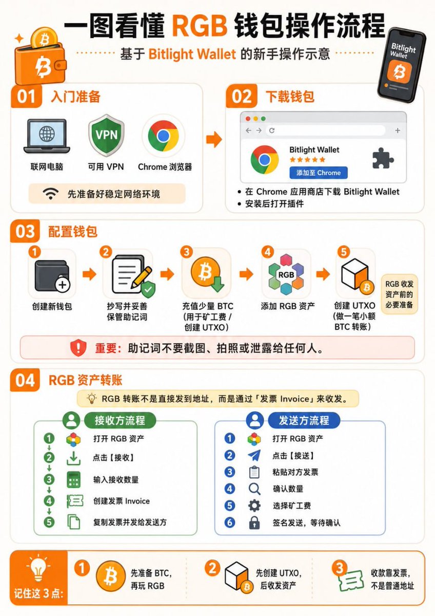 比特普 tweet media
