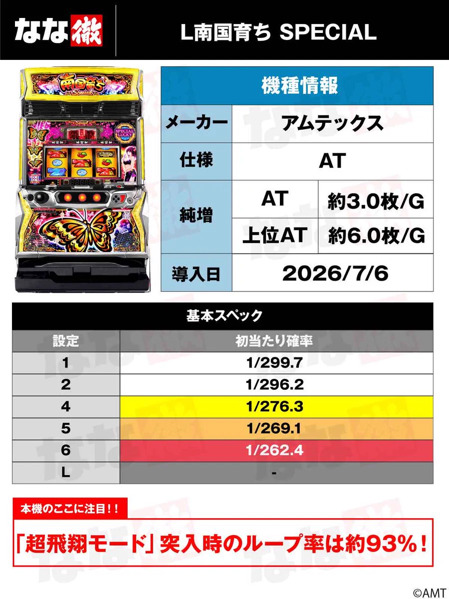 なな徹【公式】 on X: 