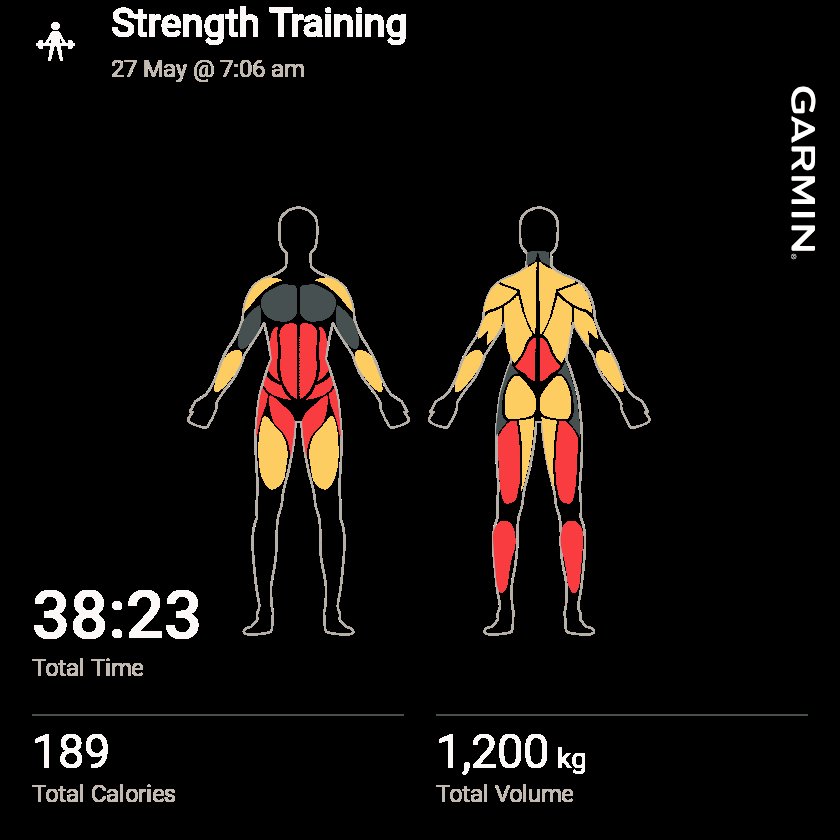 SahuSKNT's tweet photo. Strength workout today: core + deadlifts. Also threw a few sets of calf raises into the mix 😀
One of the best combinations for runners: better posture, and injury resistance. 💪🏽🏃🏽♂️
#StrengthTraining #Deadlift #CoreWorkout #Running #FitAt50 https://t.co/ZkaPu2h7xn