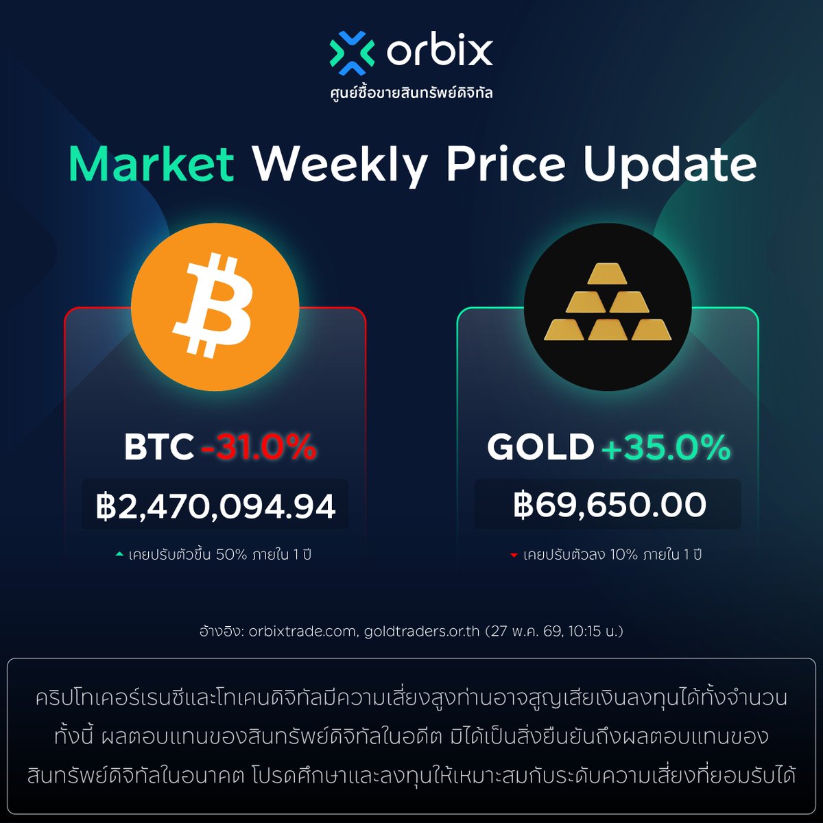 orbix Official tweet media