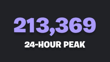Backers | Fortnite News tweet media