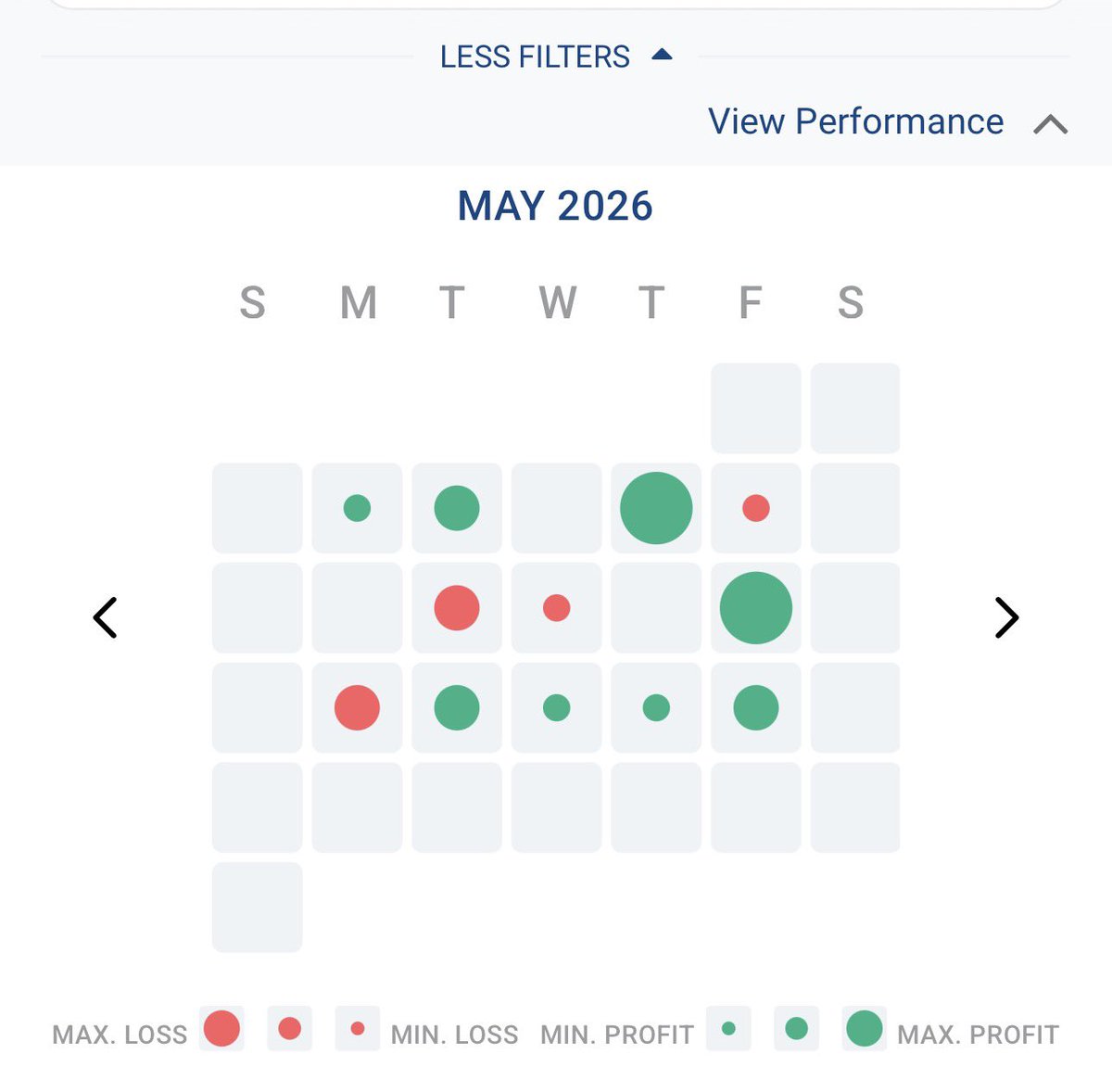 Vismaya9999's tweet photo. Closed all the positions for May month 

It’s been a volatile month but still I tried my best to make some good money 

Cutdown the loses bit early to minimise the loses n protect the capital n at the same time missed good profits in other stocks 😀

Good times with 

HFCL
STL Tech
PTC Ind 
GE Vernova
TVS Motors 
Aeroflex Ind
Shri Ram Fin 
Godfrey Philips 

Open positions for June 

PTCIL
Netweb
Hitachi Energy 
Muthoot Finances 

Will close whenever I feel it’s enough 

#vismaya