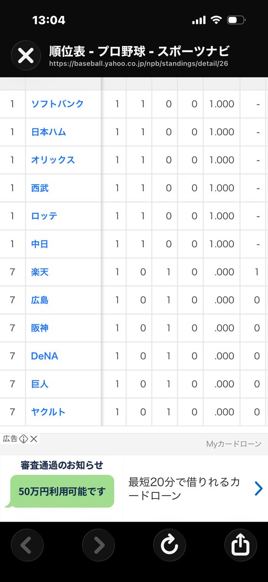 1963Is's tweet photo. 交流戦
パリーグの5勝1敗
その1敗がイーグルスで交流戦で少しでも上位に上がりたいのに差が開くとは😥 https://t.co/oZlDeNLAlv
