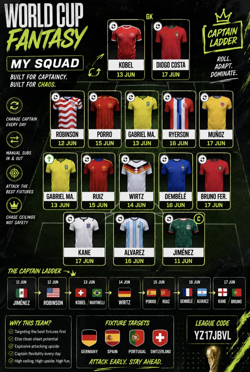 FPL Hype tweet media