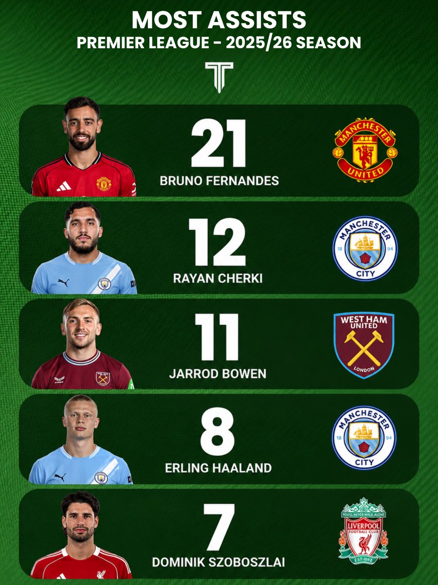 The Touchline | 𝐓 tweet media