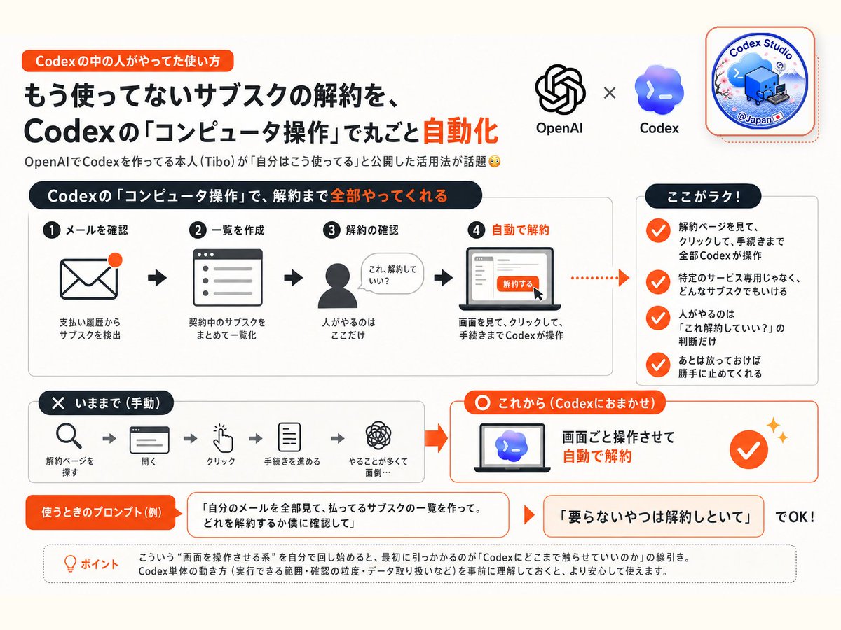 Codexの中の人がやってた使い方】 OpenAIでCodexを作ってる本人（Tibo