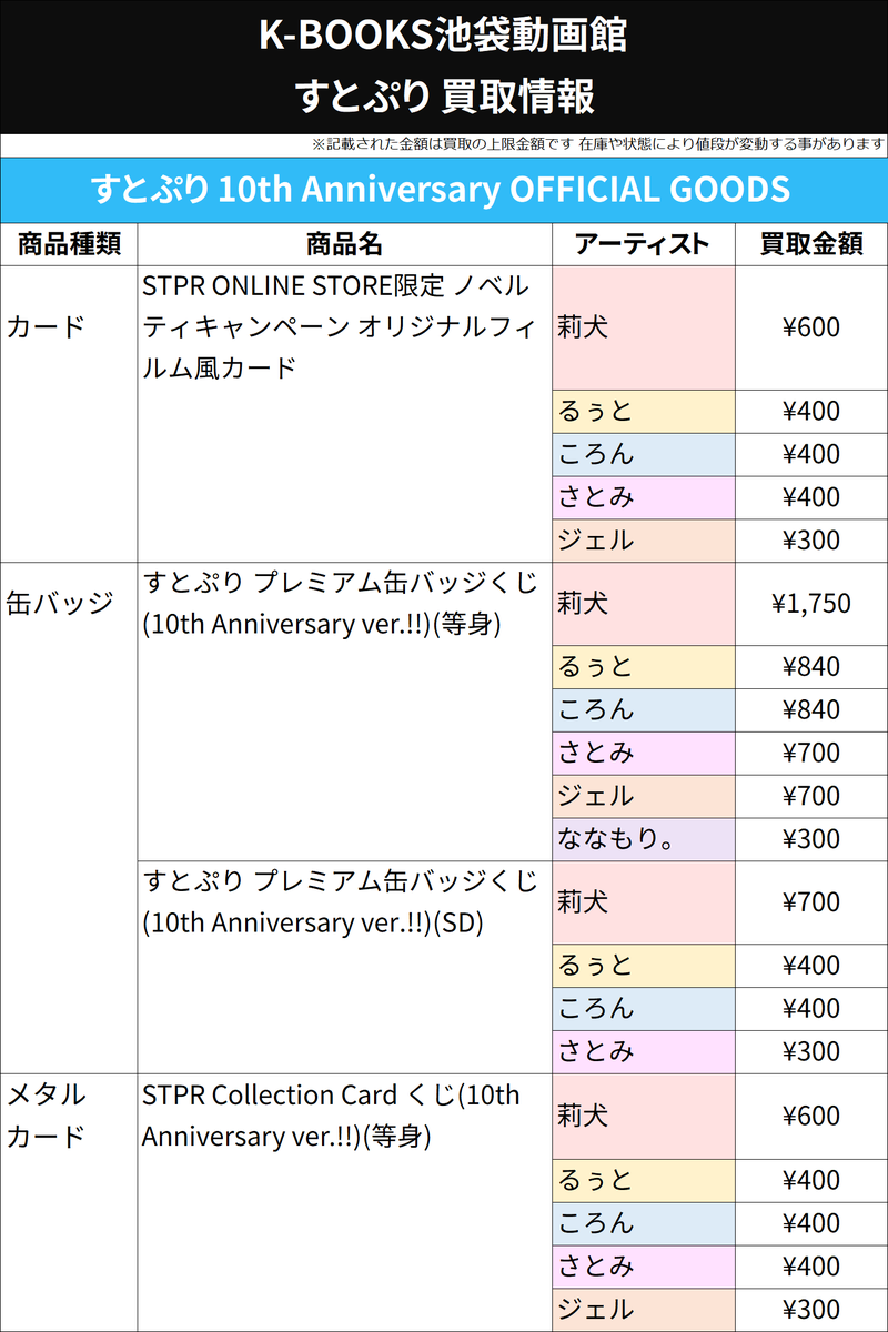 買取情報】 すとぷり 10th Anniversary OFFICIAL GOODS プレミアム 缶