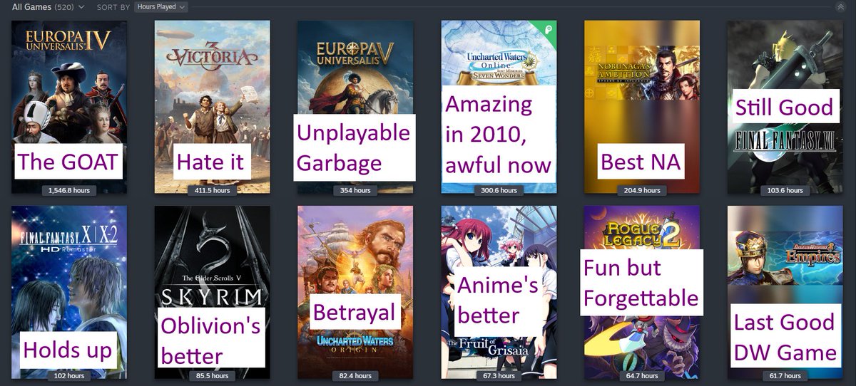 aaron2u21's tweet photo. Decided to give a review of my 12 longest-played Steam Games https://t.co/qs8g3vresw
