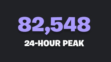 Backers | Fortnite News tweet media