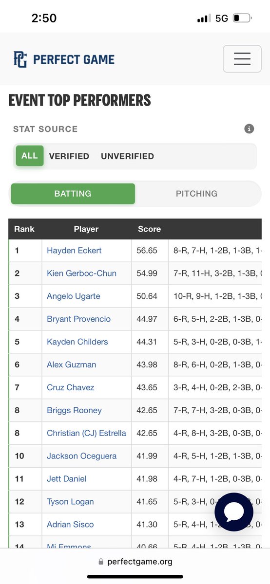 BryantPro2028's tweet photo. Bunch of dudes having great tournaments. I sat at #4. Lost in Championship to Wow Factor National. 1st tournament as a team West Coast Ghost AZ 16U. PG All State games up next June 12th. https://t.co/zdfht4zxjA
