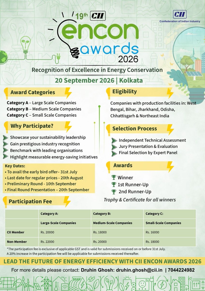 CII Eastern Region tweet media