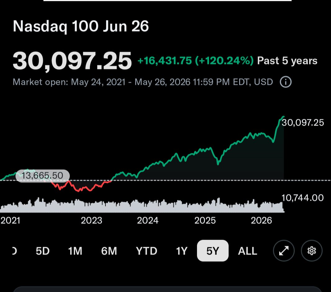 Truthnet's tweet photo. @coindoktorunuz Learn what you're talking about.. Record high https://t.co/urZ3yWWD4K