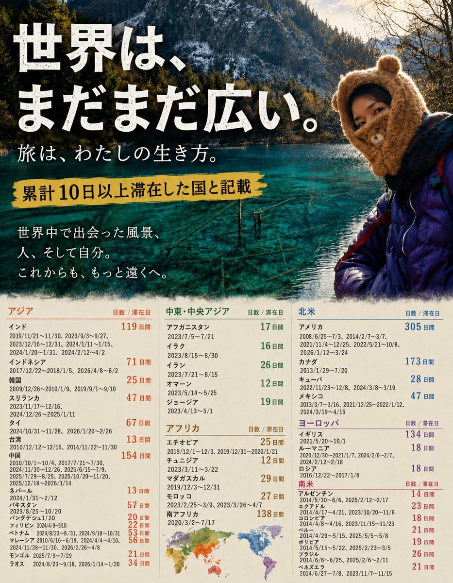 DotabataGG's tweet photo. 10日間以上滞在した国だったら旅のアドバイスができるのではないかと生成AIでポスター作ってみました。

「世界はまだまだ広い」とかいらないんだよ。

しばらくプロフにピン留めしておきますのでご気軽にご相談ください(^^) https://t.co/g6Dp5aJjO5