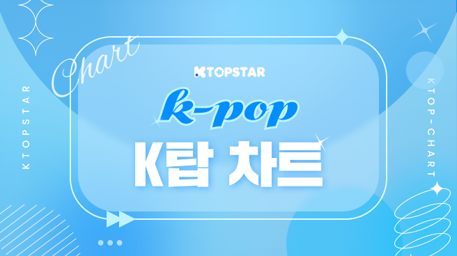 KTOPSTAR_offcl's tweet photo. 🎧K-POP K탑 CHART

K탑 K-POP 차트 투표가 오픈되었습니다!
지금 바로 K탑스타에서 투표해 보세요 🤗

✅ 투표 기간 : 05/27 17:00 - 06/01 17:00 [KST]

1위 아티스트에게는 M/V 홍보를 위한
앱 내 메인배너 광고 혜택을 드립니다 🙌

#원필 #키스오브라이프 #박효신 #리센느 #화사 #다영 #큐스토 #투모로우바이투게더 #플레이브 #엔시티위시 #르세라핌 #악뮤 #디모렉스 #언차일드 #투어스 #코르티스 #아일릿 #박지훈 #QWER #이채연 #LUCY #베이비몬스터 #빌리 #엔믹스 #에스파 #플레어유 #보이넥스트도어 #제로베이스원 #태용 #태양 #싸이커스 #있지 #아이오아이 #셔누X형원 #태민 #박재범 #롱샷 #진영