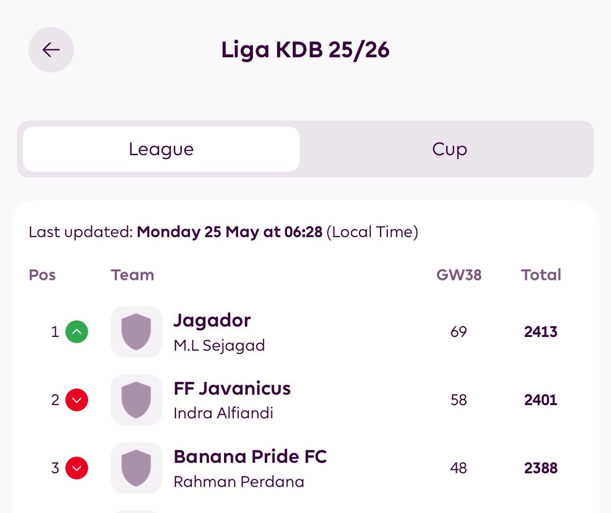 FPL Kevin De Bruyne tweet media