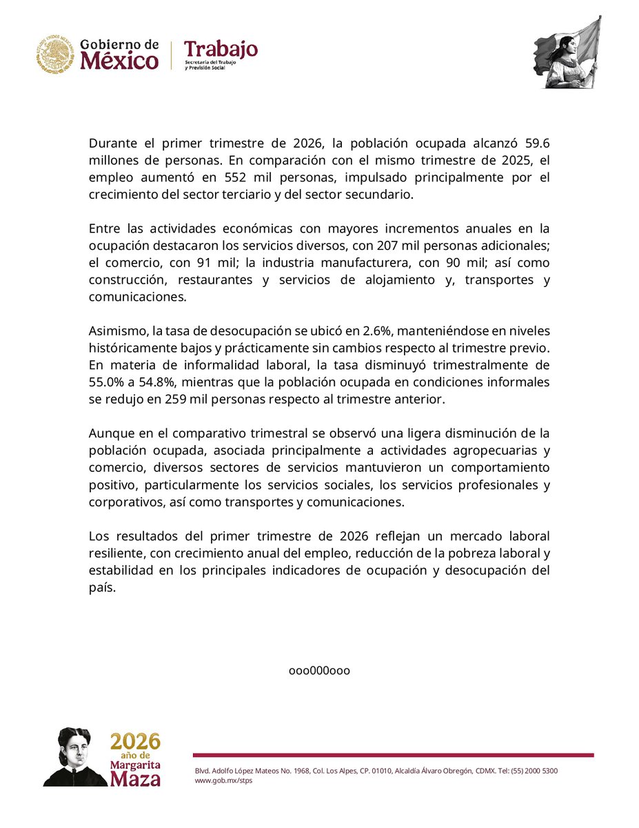Pobreza laboral cae a 30.7% y empleo mantiene crecimiento anual en el ...