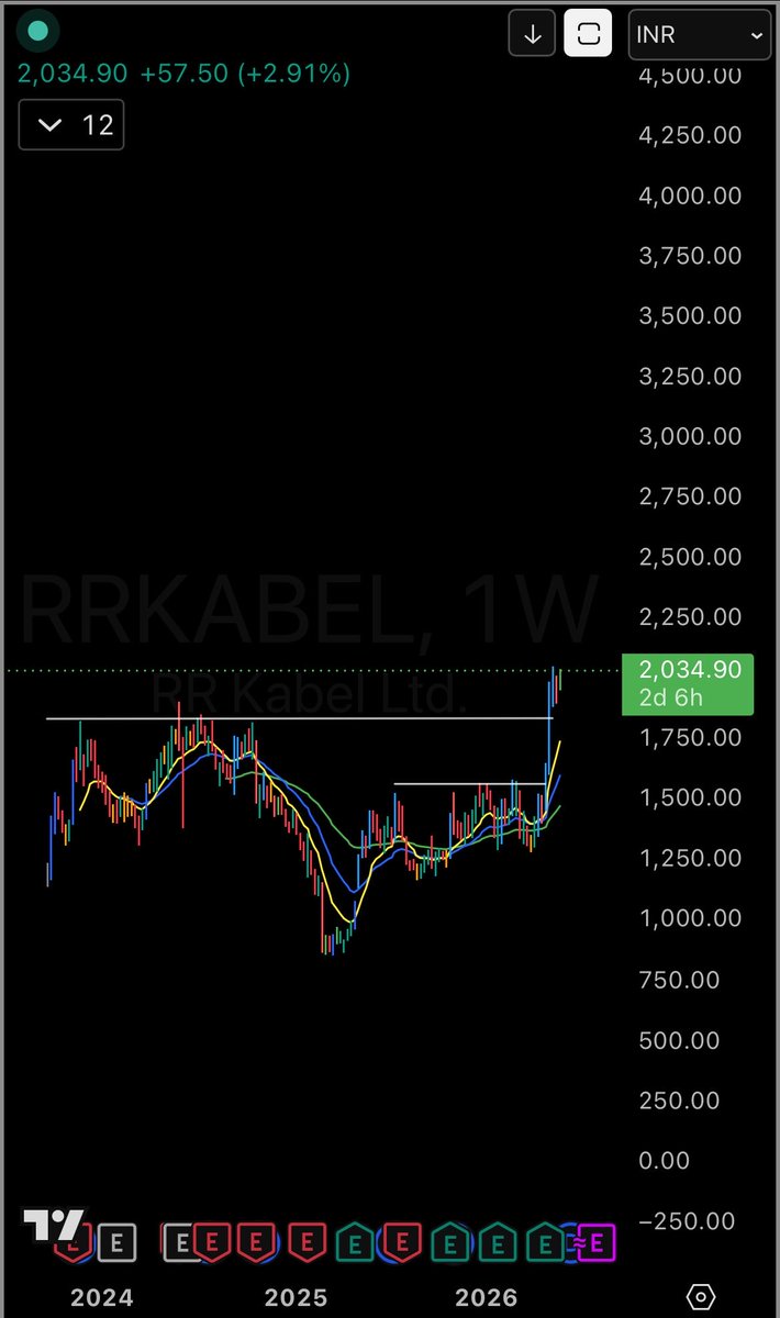 Day End Trader tweet media