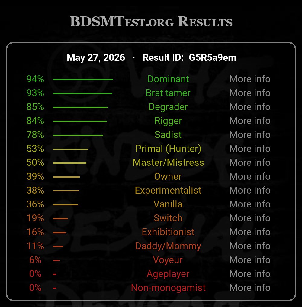 Amphybi's tweet photo. Vtuber vs BDSM Test

:^) Hehe https://t.co/6hicULZNjK