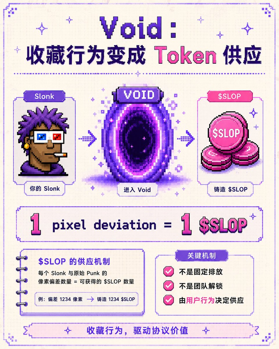 SandyNan23's tweet photo. Void 是真正把 ethereum:0x999b49c0d1612e619a4a4f6280733184da025108 变成协议代币的地方。

你把一只合成后的 Slonk 放进 Void，协议会根据它的像素偏差数（slop 值）铸造等量的 ethereum:0x999b49c0d1612e619a4a4f6280733184da025108 代币。

换句话说：

💡$SLOP 不是凭空产生的；

💡不是团队按时间表线性释放；

💡也不是随便写了一个通胀曲线；

它来自 NFT 本身，来自每个 Slonk 和原始 Punk 之间的像素偏差。

ethereum:0x999b49c0d1612e619a4a4f6280733184da025108 代币的供应，是由收藏者行为和链上艺术状态共同决定的。

这比普通 meme token 高一个维度。