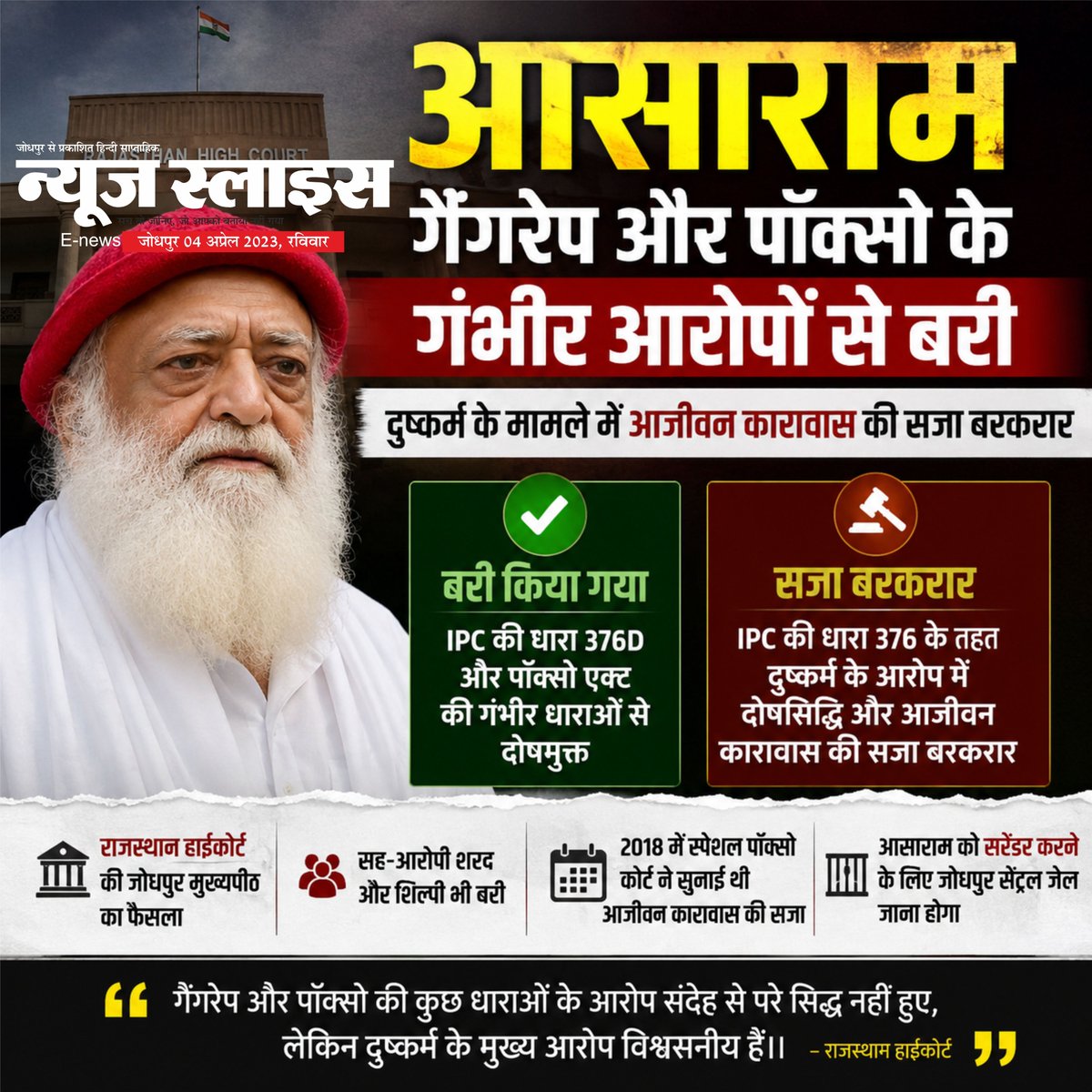 Pdhingra45's tweet photo. आसाराम की आस, आंशिक राहत, जेल में ही रहना होगा
#जोधपुर #Jodhpur #asharam #court #rajasthan_high_court #news #legal #police #pocso #law #news https://t.co/TvdaWuA8AA