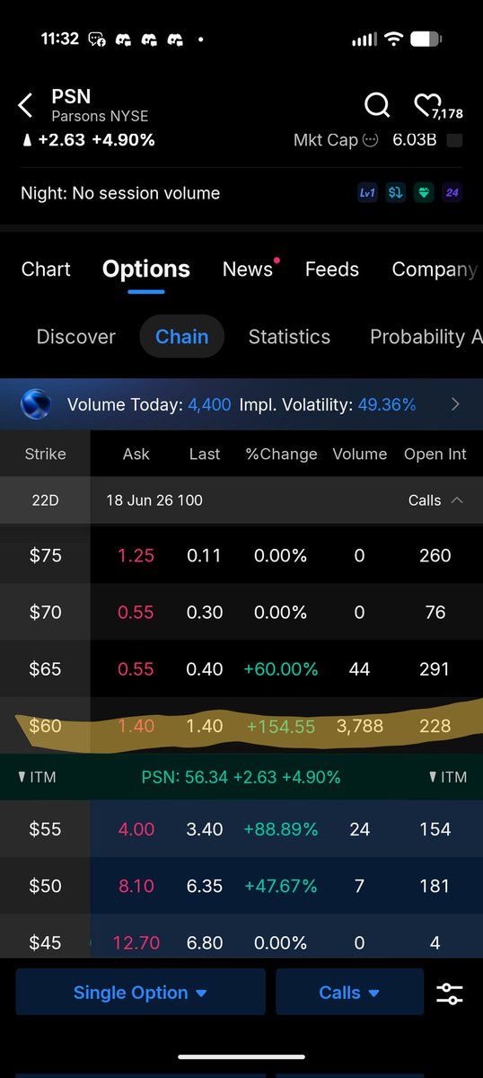 ThousandXxx's tweet photo. $PSN
If that volume sticks to the OI tomorrow then this is all you need to take and manage the trade. https://t.co/dVGcKliw1l