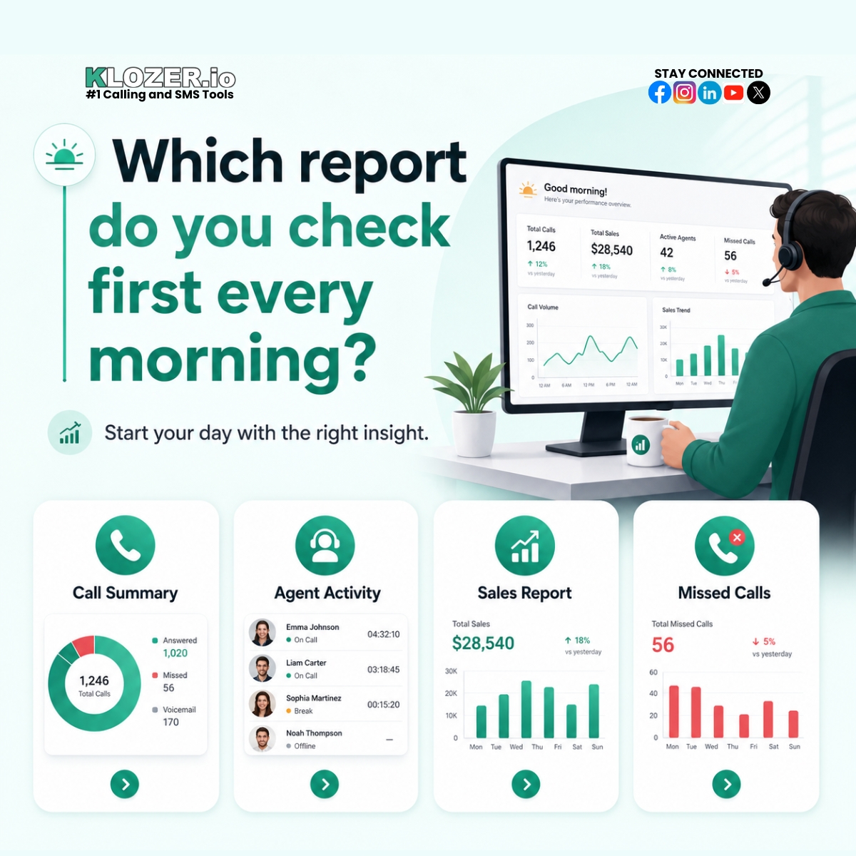 Klozer_io's tweet photo. 𝐖𝐡𝐢𝐜𝐡 𝐫𝐞𝐩𝐨𝐫𝐭 𝐧𝐞𝐞𝐝𝐬 𝐲𝐨𝐮𝐫 𝐚𝐭𝐭𝐞𝐧𝐭𝐢𝐨𝐧 𝐟𝐢𝐫𝐬𝐭?
With 𝐊𝐥𝐨𝐳𝐞𝐫, you can quickly check call summaries, agent activity, sales reports, and missed calls - all in one place. Visit us: https://t.co/pN0gYOzgdo
#Klozer #CallCenterSoftware #SalesReports https://t.co/oc6kEuJNKo