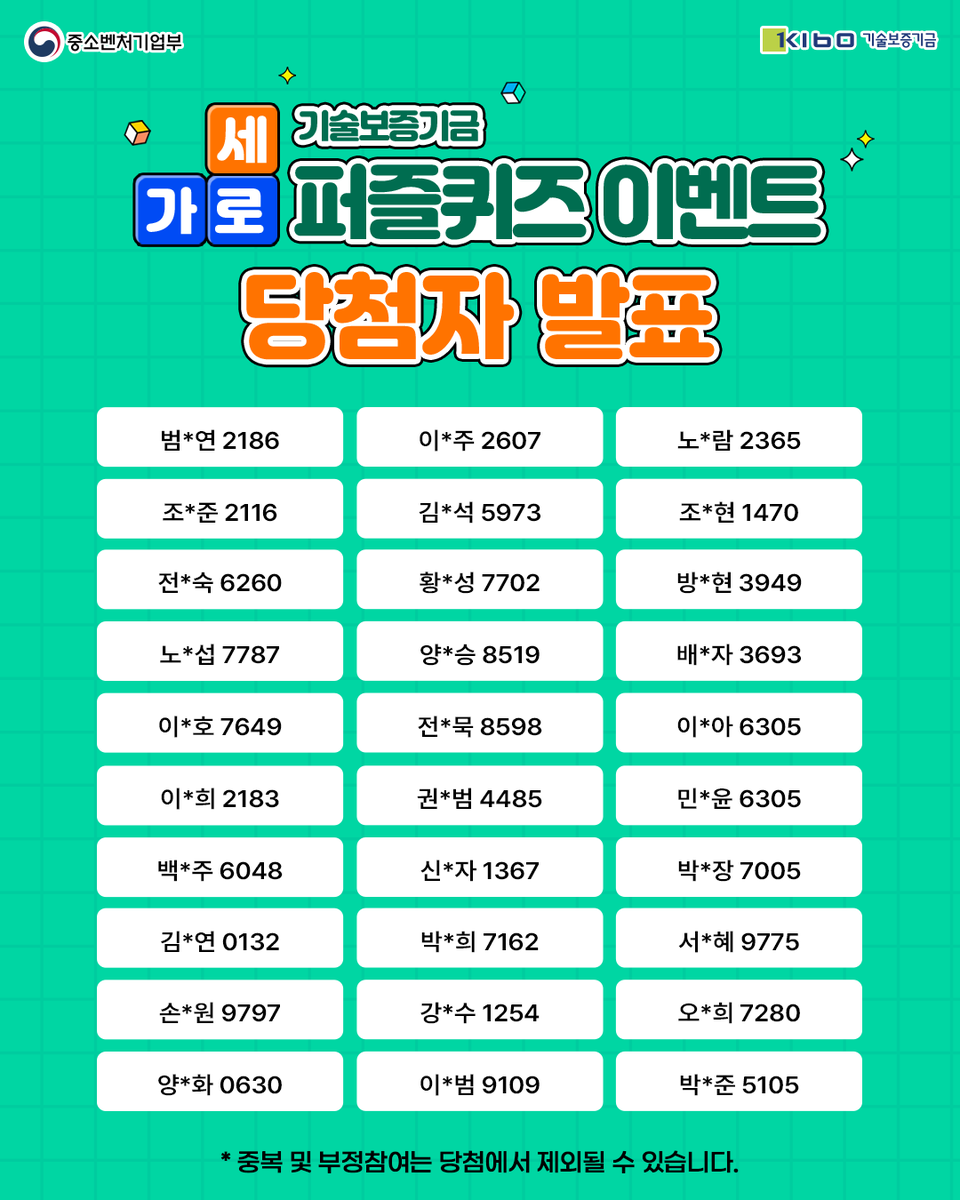 TechKibo's tweet photo. 🎊[EVENT] 기술보증기금 가로세로 퍼즐 퀴즈 이벤트 당첨자 발표🎊

기존 안내드린 일정보다
하루 빠르게 당첨자 발표를 진행하게 되었습니다.
기다려주신 분들께 감사드리며,
지금 바로 당첨 여부를 확인해 주세요!

당첨되신 분들께 축하의 말씀을 전합니다.🥳

🎁 경품은 5월 중 발송 예정입니다. https://t.co/4sfSrYzyg8