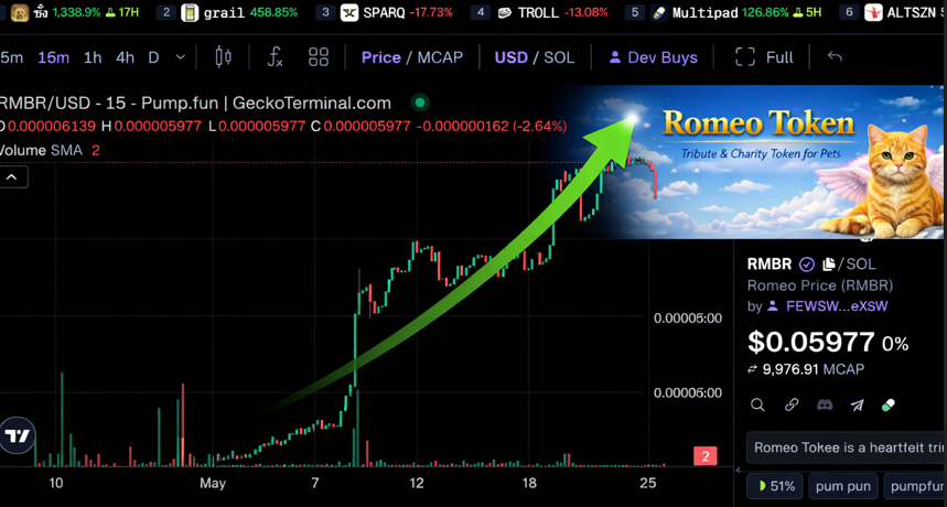 Romeo Token (@d1343030) / Posts / X