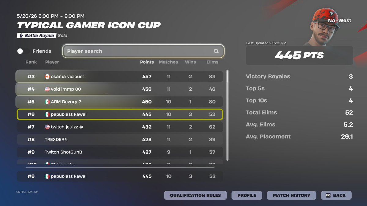 papi_blast's tweet photo. TOP 6 TYPICAL GAMER CUP!!! 😈

PAPU 6 JEULZ 7
67 LOOOOL JAJAJAJ 😂😂😂🤣🤣 @Jeulzzfv LOL https://t.co/mA84PdQhQn