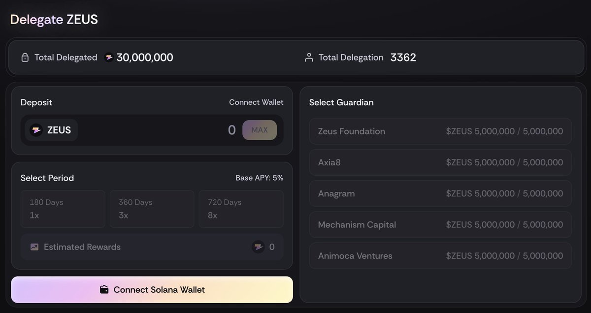 ZeusNetworkJP's tweet photo. ZeusNode Guardianの枠が埋まり続けています⛈️

昨日も空いた枠がすぐに埋まりました。チャンスは一瞬⚡️

定期的にチェックして、最大約40%のジューシーなAPYを味わいましょう。 https://t.co/etn4U6zcWr