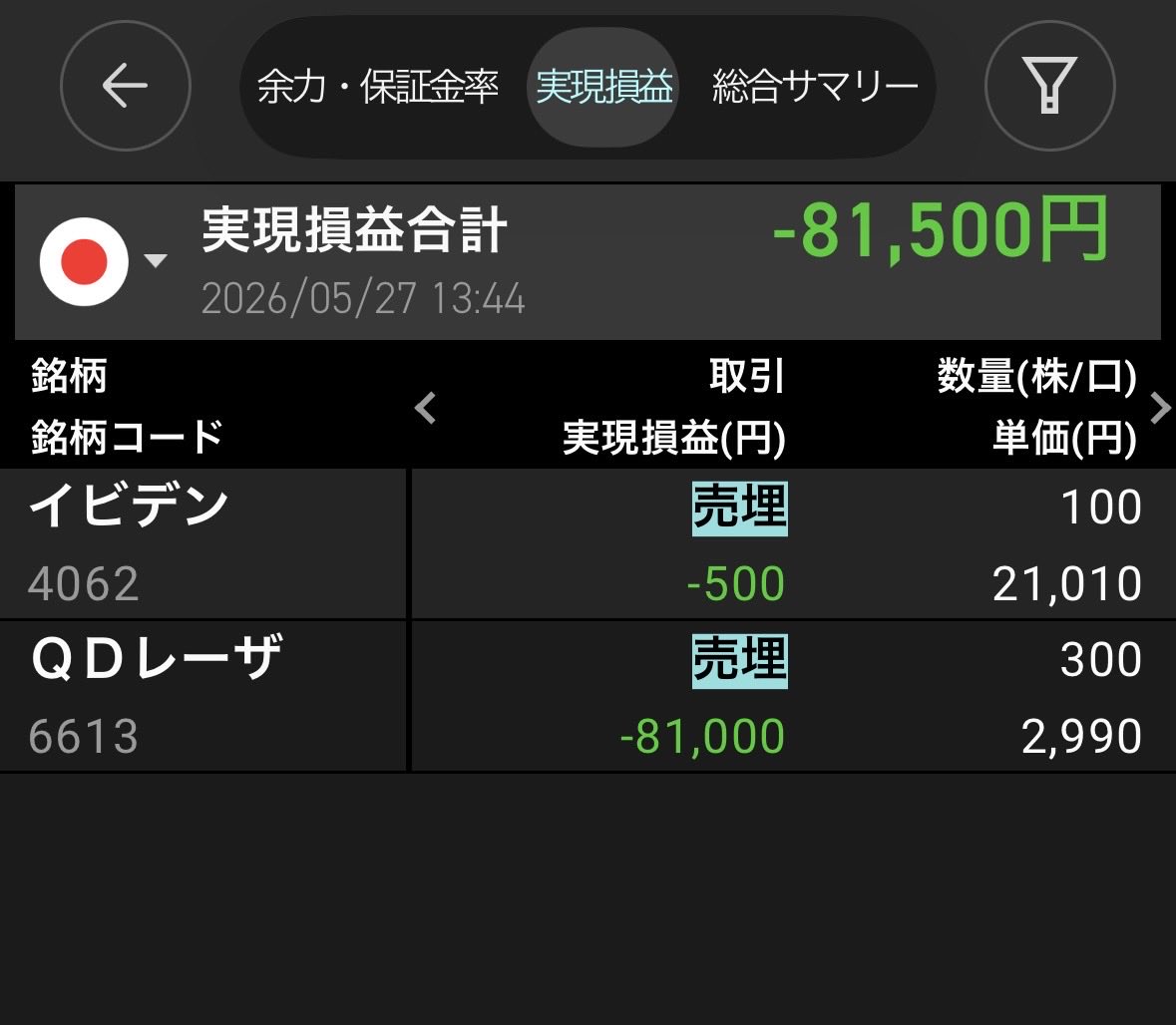 つなまよ tweet media