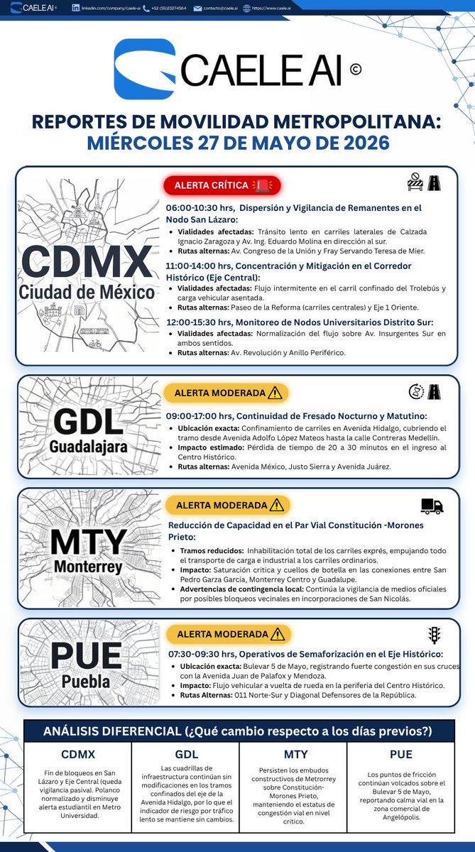 CAELE_AI's tweet photo. 🚦Anticipa tu ruta para este miércoles 27 de mayo con el Reporte de Movilidad de #caeleai. Analizamos los puntos clave en las principales zonas metropolitanas:
#CDMX #Guadalajara #Monterrey #Puebla #trafico #movilidad #NoticiasdeHoy https://t.co/semNFpnAlR